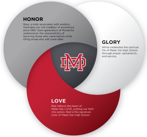 Mater Dei High School logo